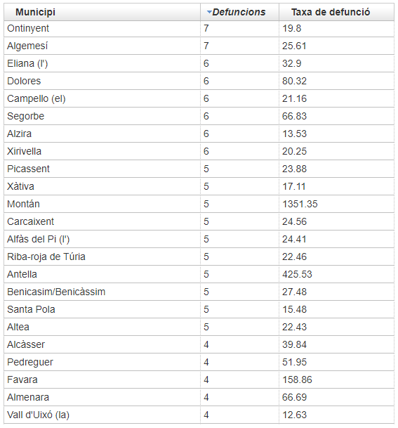 Así mata el coronavirus: mapa de los los municipios valencianos con mayor tasa de mortalidad