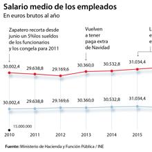 Las seis noticias que debes conocer hoy, lunes 28 de septiembre