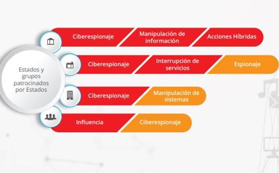 Sector financiero y tributario, energético y transporte: los objetivos de los ciberataques más peligrosos