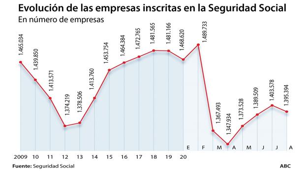 Las seis noticias que debes conocer hoy, miércoles 14 de octubre