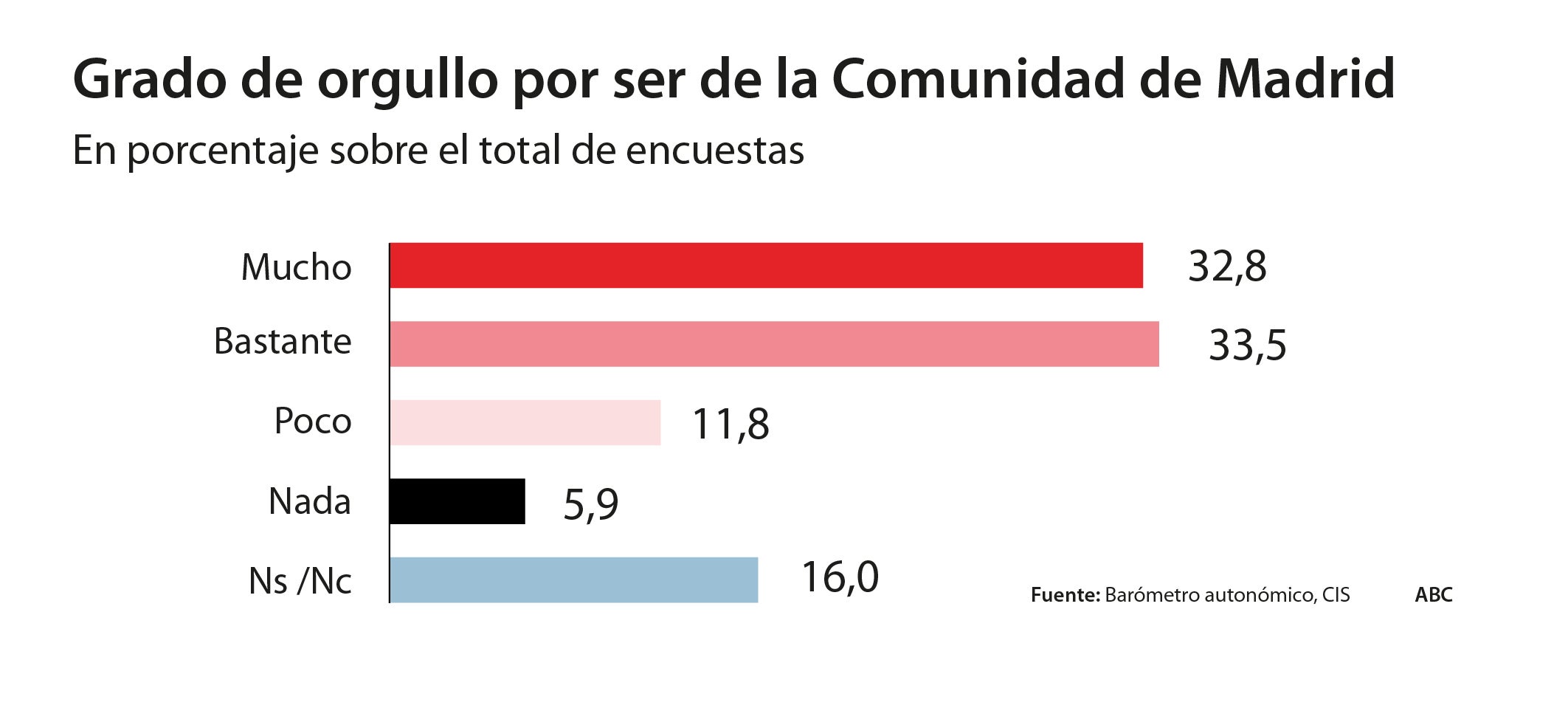 «El nacionalismo madrileño es un contrasentido en sus términos»