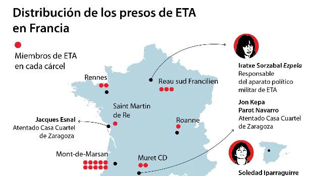 El 72% de los presos de ETA en Francia están en cárceles a dos horas del País Vasco