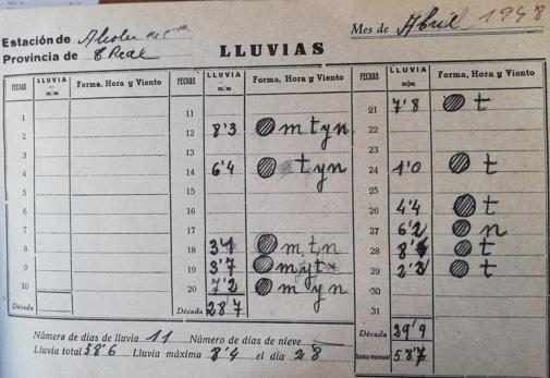 Uno de los cuadernillos que en 1948 rellenaba Gloria Plaza