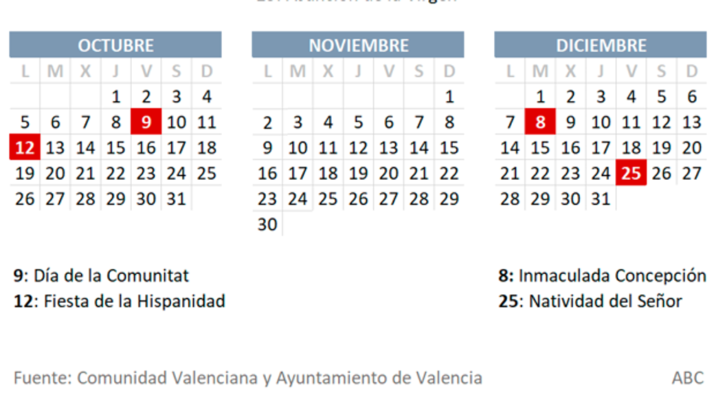 Calendario laboral 2020 en Valencia: todos los festivos y puentes hasta fin de año