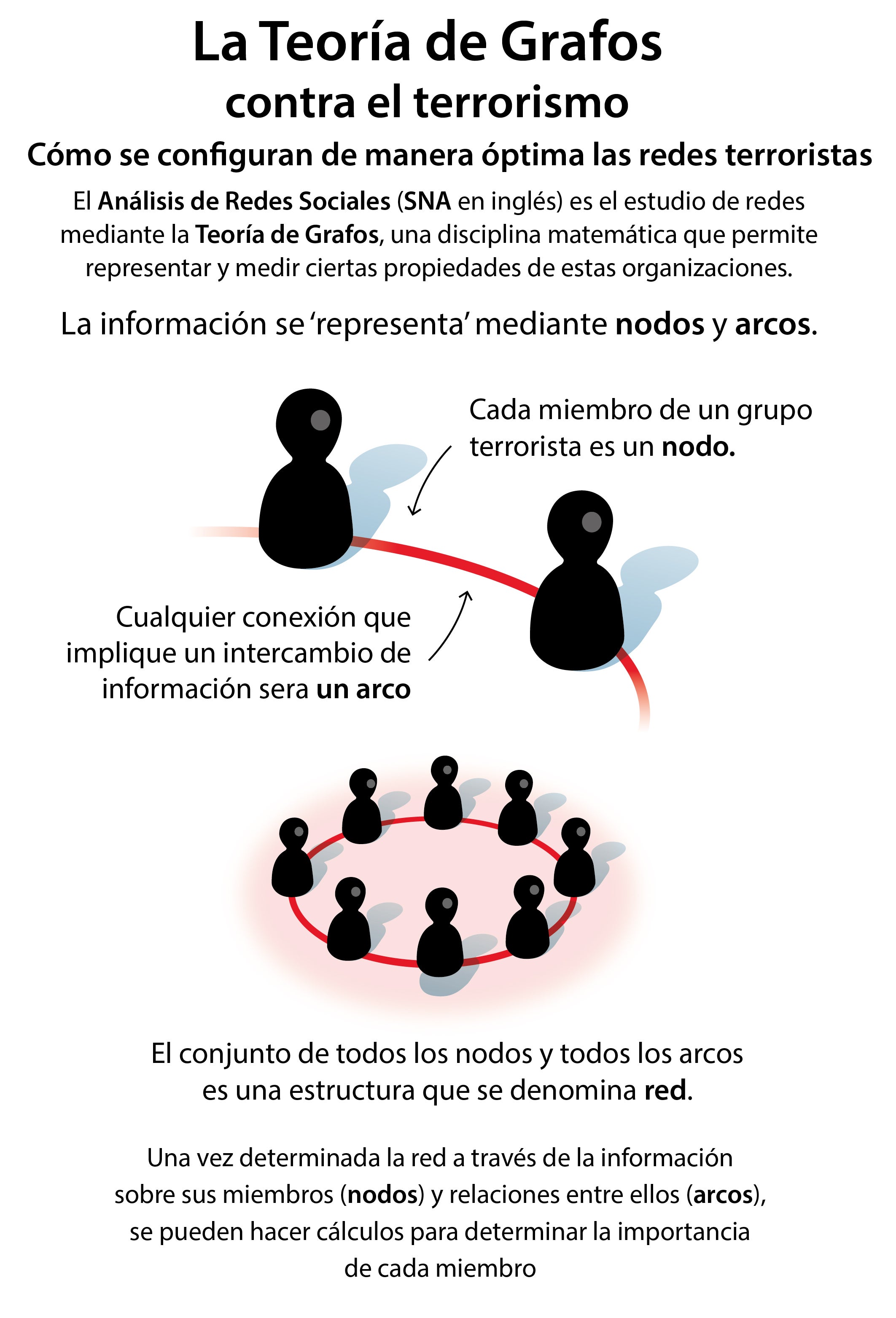 Matemáticas contra Daesh