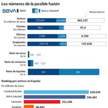 Las seis noticias que debes conocer hoy, miércoles 18 de noviembre