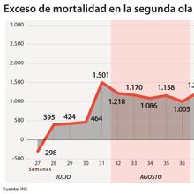 Las seis noticias que debes conocer hoy, lunes 23 de noviembre