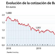 Las seis noticias que debes conocer hoy, viernes 4 de diciembre