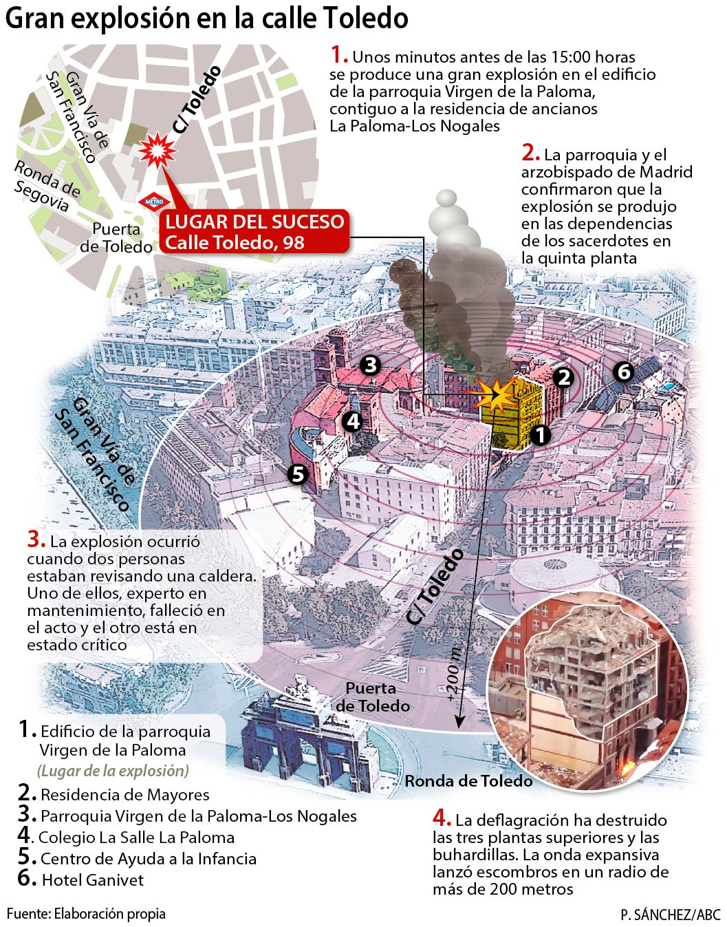Un escape de gas en la caldera provocó la explosión en la casa parroquial: «Parecía la guerra»