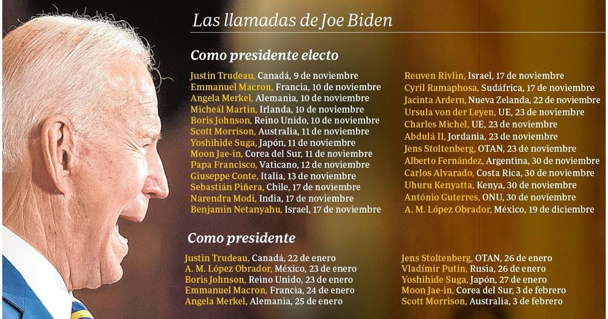 El presidente de los Estados Unidos, Joe Biden