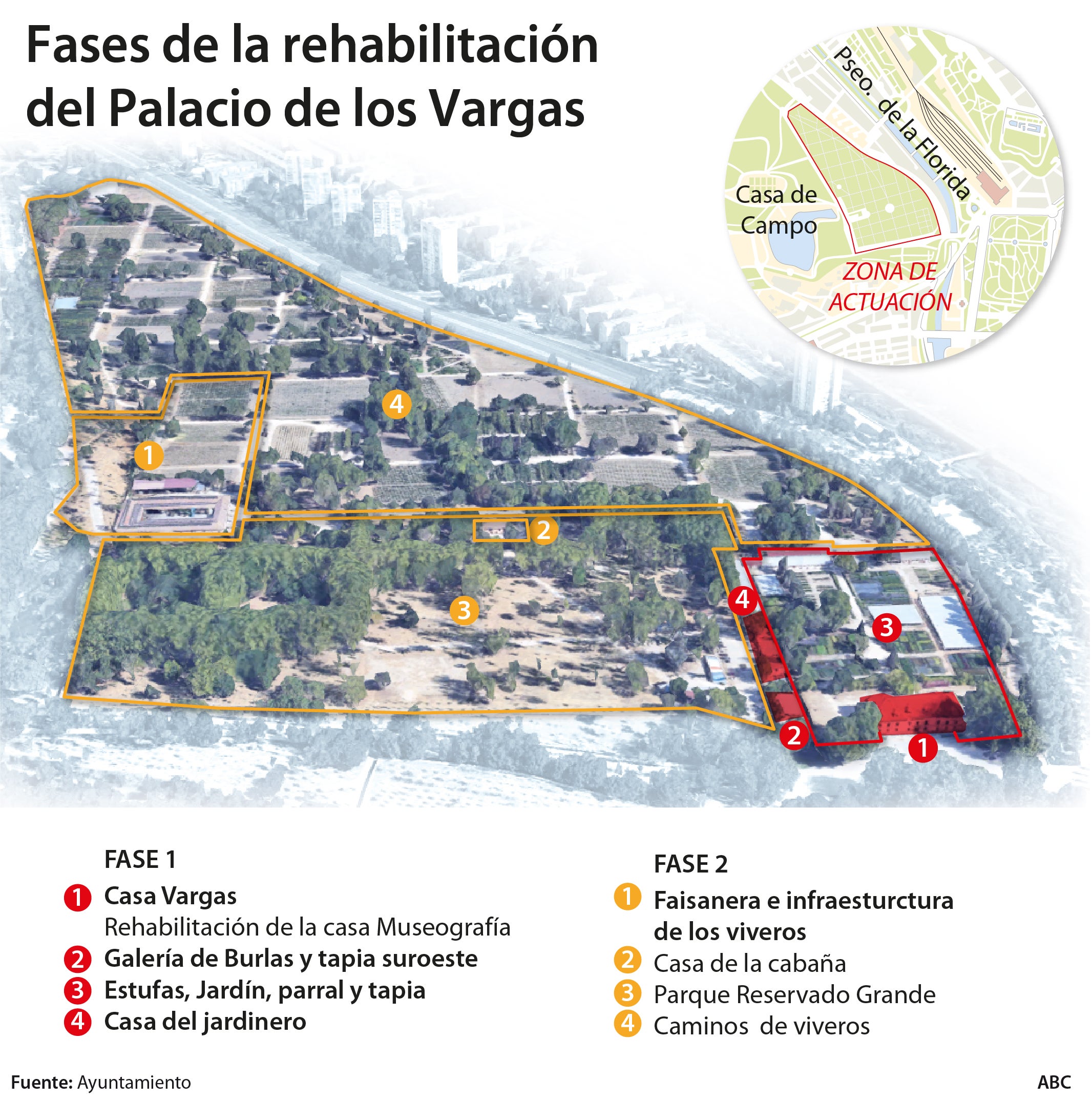 La recuperación del Palacio de Vargas y el Reservado de Felipe II en la Casa de Campo empezará antes de verano