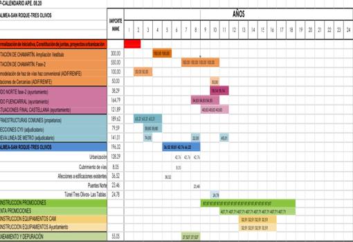 Cronograma de la zona, en el Plan General de Ordenación Urbana de Madrid