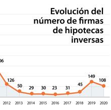 Las seis noticias que debes conocer hoy, lunes 15 de febrero