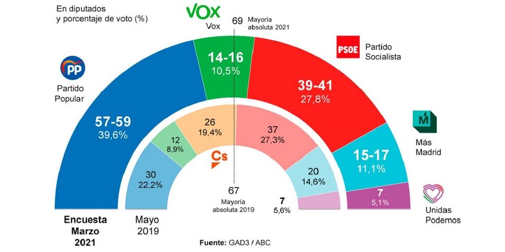 www.abc.es