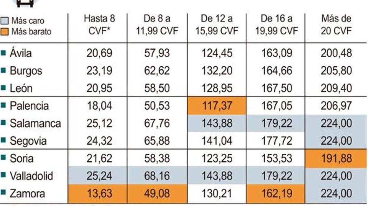 Impuesto sobre vehículos de tracción mecánica