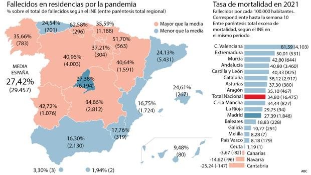 El PP asume que el Gobierno usará una cuarta ola para atacar a Ayuso