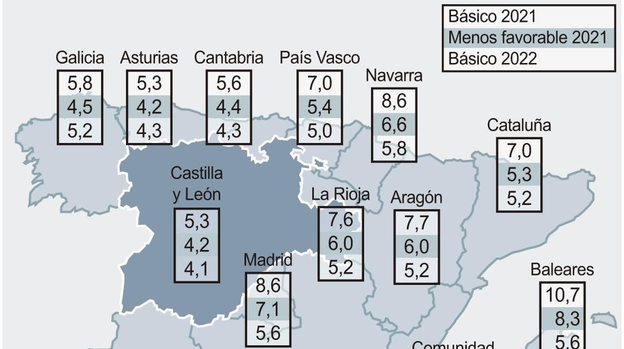 Hispalink estima un avance del PIB entre el 5,3% y el 4,2% en Castilla y León en 2021 y del 4,1% en 2022