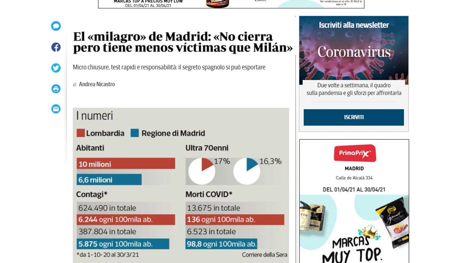 Italia analiza el «milagro» de Madrid