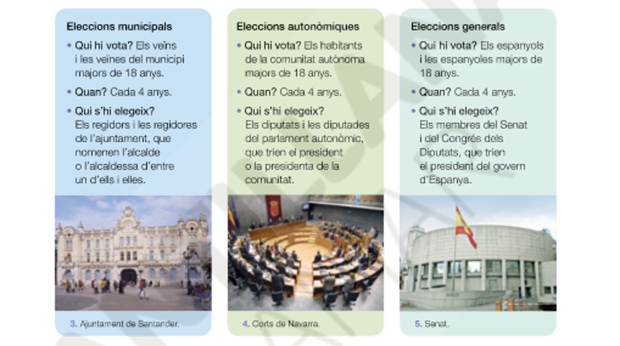 Lenguaje inclusivo en una página de libro de texto, con los términos en valenciano «españoles y españolas», «diputados y diputadas» y «vecinos y vecinas»