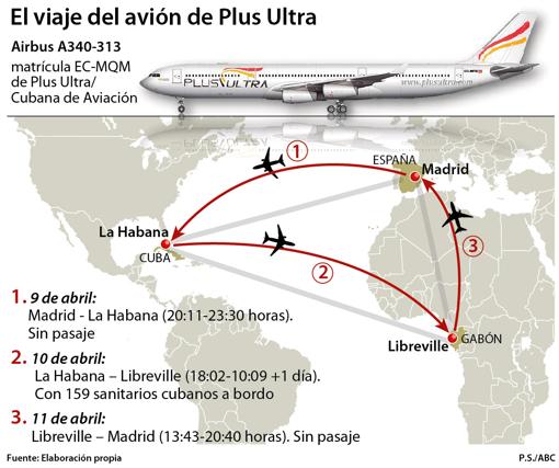 Plus Ultra, aerolínea rescatada por el Gobierno con 53 millones, trabaja para los intereses del régimen cubano