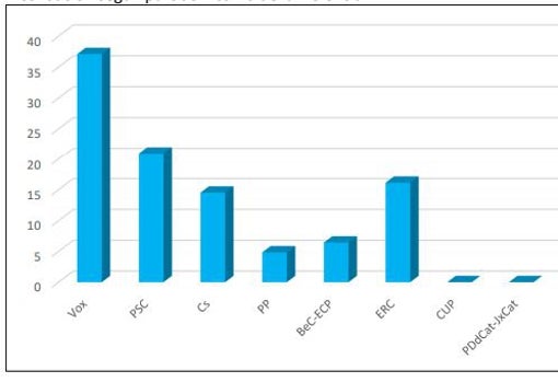 Incidentes de violencia política sufridos por partidos políticos en Cataluña en 2020.