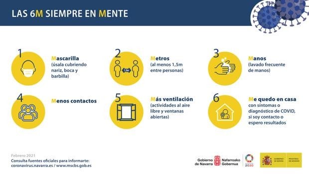 Plan de flexibilización de medidas frente al coronavirus