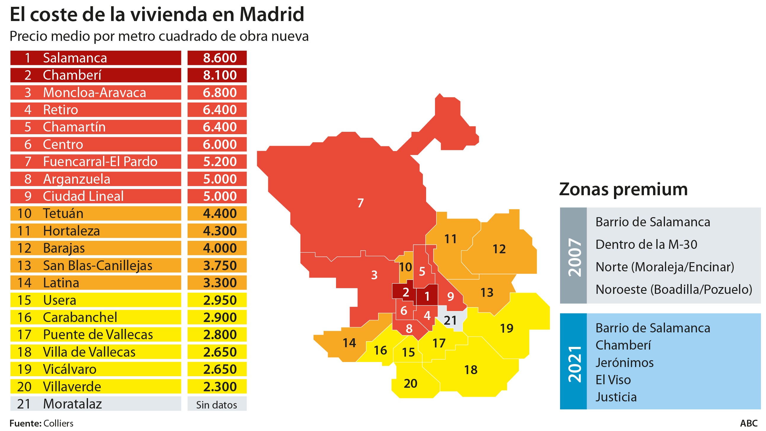 Las viviendas de lujo, un tesoro escaso y codiciado en pandemia