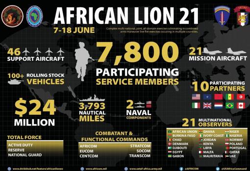 Información distribuida sobre el ejercicio African Lion 21