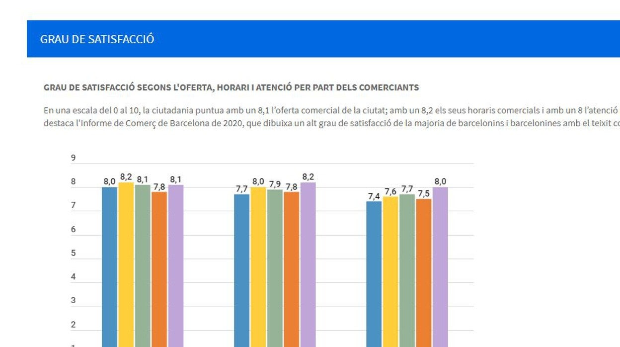 Uno de los gráficos del nuevo portal del Ayuntamiento