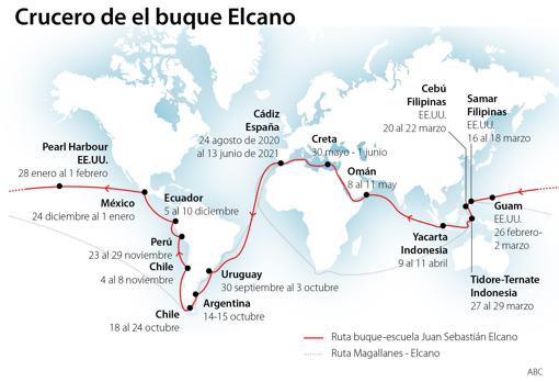 La doble gesta del 93º Crucero del buque Elcano