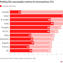 Las seis noticias que debes conocer hoy, miércoles 16 de junio