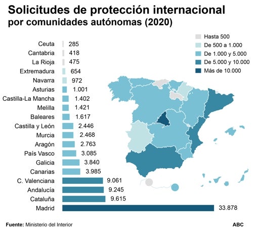 Más de 75 venezolanos pidieron cada día en 2020 protección internacional en España