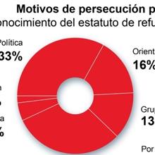 Las seis noticias que debes conocer hoy, viernes 30 de julio