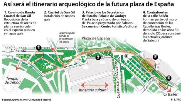 Obras de Plaza España: Una excavación a la ‘egipcia’ para sacar los restos de Sabatini del túnel de Ferraz