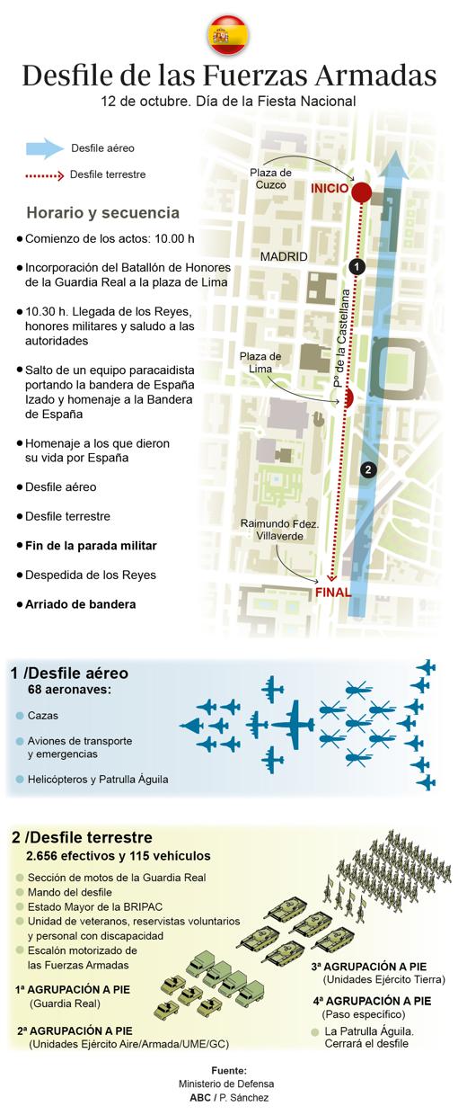 El 12-O recupera el desfile militar para rendir tributo a las Fuerzas Armadas