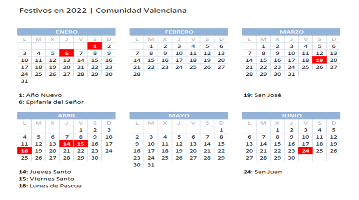 Calendario laboral 2022 en Valencia: estos son los cambios en los festivos locales y autonómicos