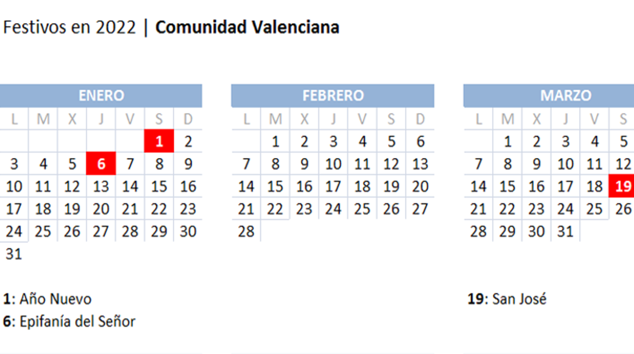 Calendario laboral 2022 en Valencia: festivos locales, autonómicos y nacionales para el próximo año