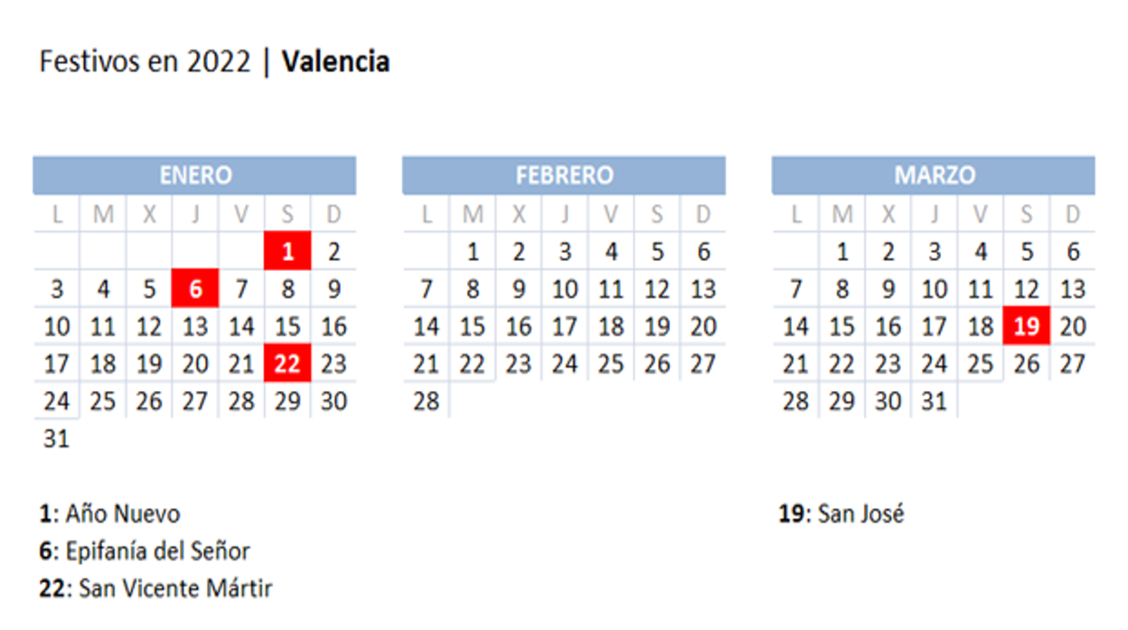 Calendario laboral 2022 en Valencia: todos los festivos del año por meses