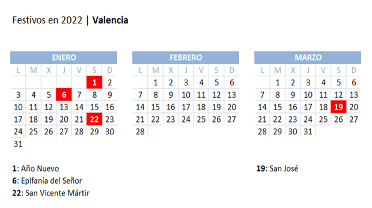 Calendario laboral 2022 en Valencia: cambios en los festivos autonómicos, nacionales y locales