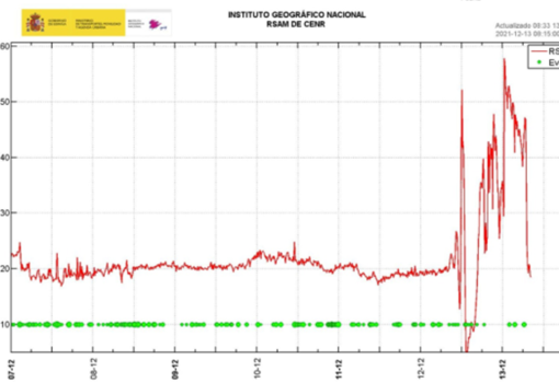 Señal de tremor volcánico de Cumbre Vieja