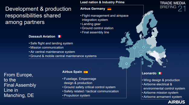 Eurodrone: un programa militar europeo a la espera de que España apruebe su presupuesto