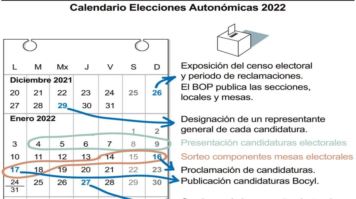 El congreso de enero del PP de Castilla y León, catapulta al 13-F