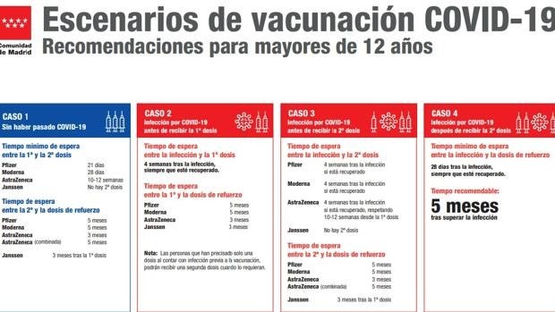 ¿Cuándo me pongo la tercera dosis si he pasado el Covid?