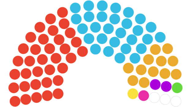 Todos los resultados de las elecciones de Castilla y León desde sus primeras elecciones en 1983