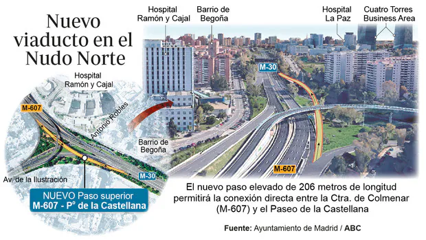 Solución a los atascos de Madrid: abierto el nuevo viaducto que elimina el primer trenzado del Nudo Norte