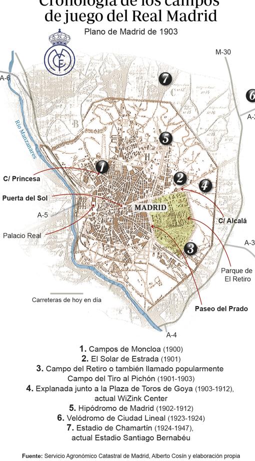 Prehistoria del Real Madrid a través de sus campos