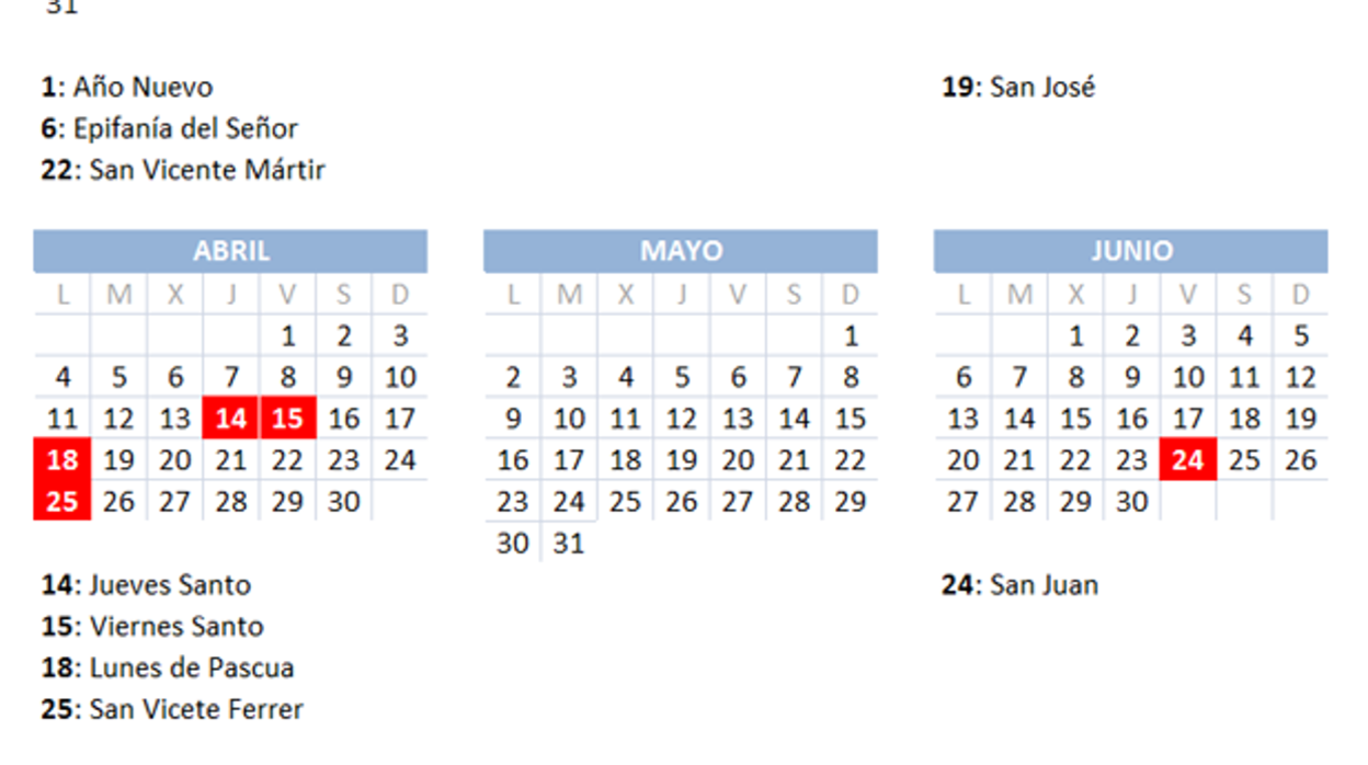 Calendario laboral 2022 en Valencia: cómo caen los próximos festivos tras Semana Santa y Pascua