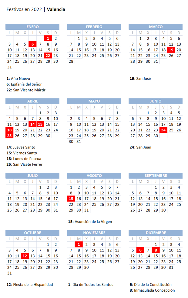 Calendario laboral 2022 en Valencia: cuándo son los próximos puentes y cómo quedan los festivos para el verano