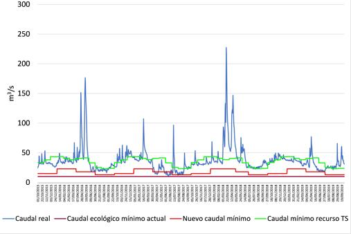 La Cátedra del Tajo ve «insuficientes» los caudales mínimos del Plan del Tajo