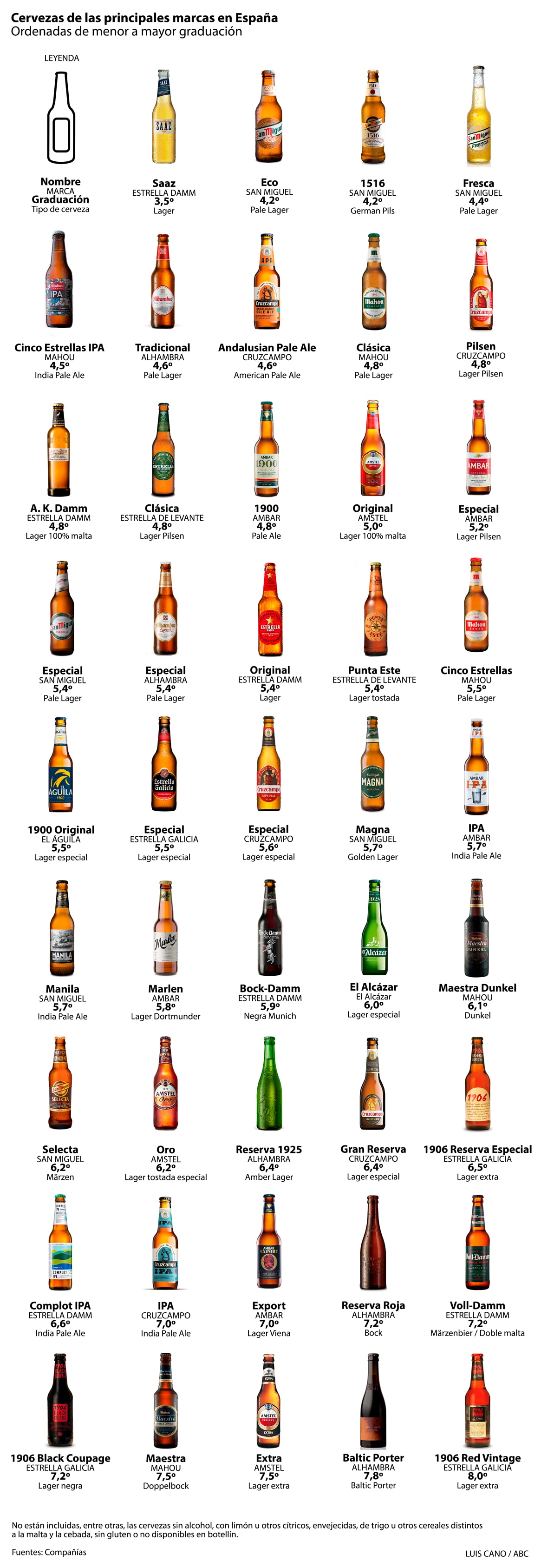 Así son las principales cervezas que consumen los españoles